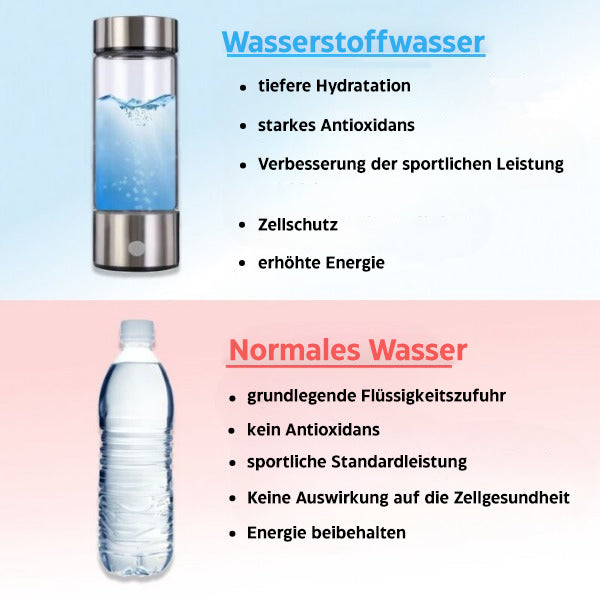 Hydrogen Vandflaske i Glas og Rustfrit Stål med Elektrolyseteknologi