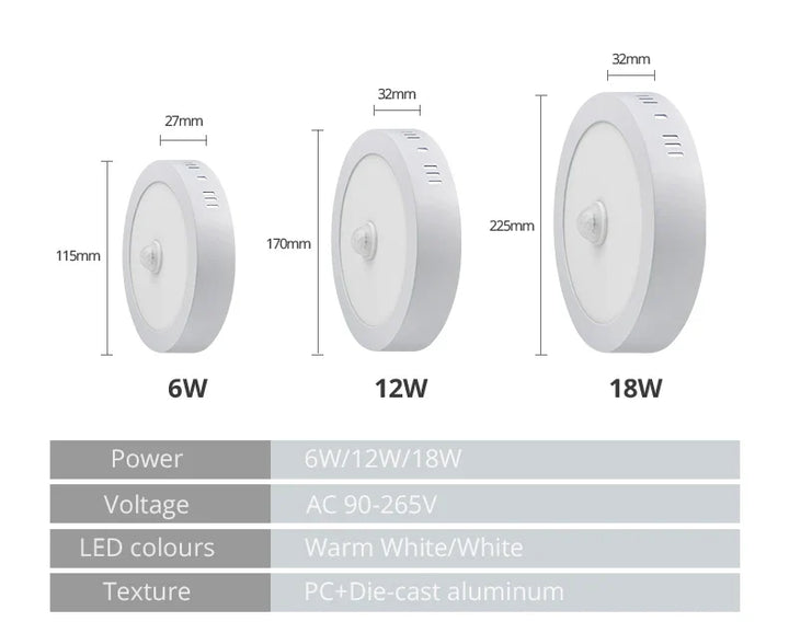 LED Loftlampe med Bevægelsessensor i Aluminium